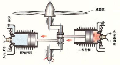 20号合成航空润滑油是活塞式航空发动机的制式用油