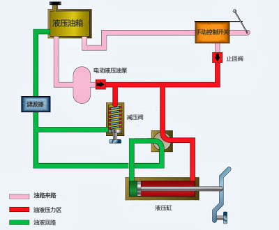 航空液压系统